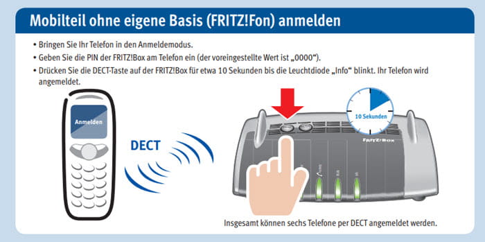 Anleitung Installation DSL FritzBox 7490